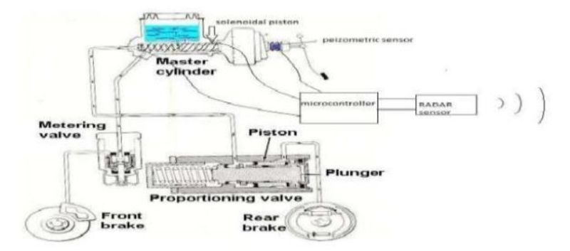 Hình 1.18 Cơ cấu phanh của AEB