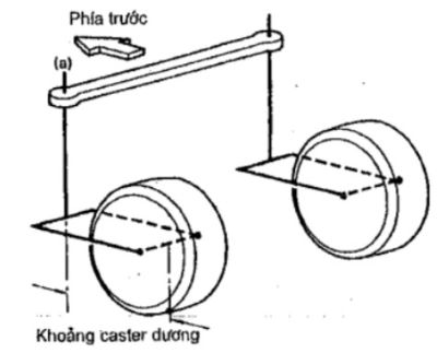 Hồi vị bánh xe do khoảng Caster