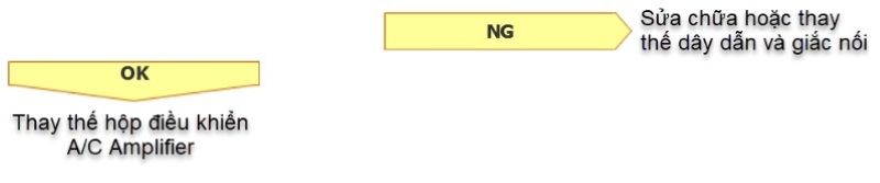 Kết quả kiểm tra dây dẫn và giắc nối