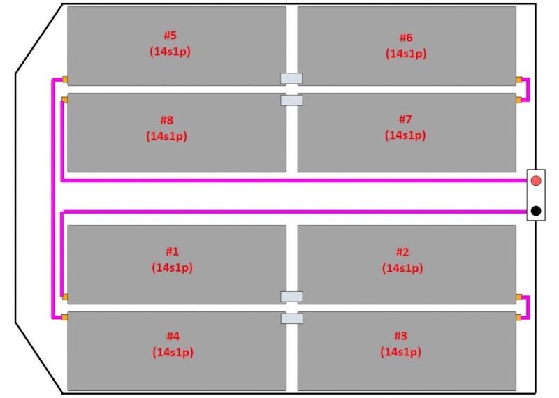 khối Pin được ghép nối tiếp 112 Cell