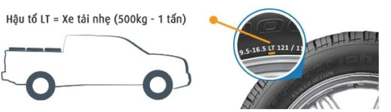 Kí hiệu lốp xe