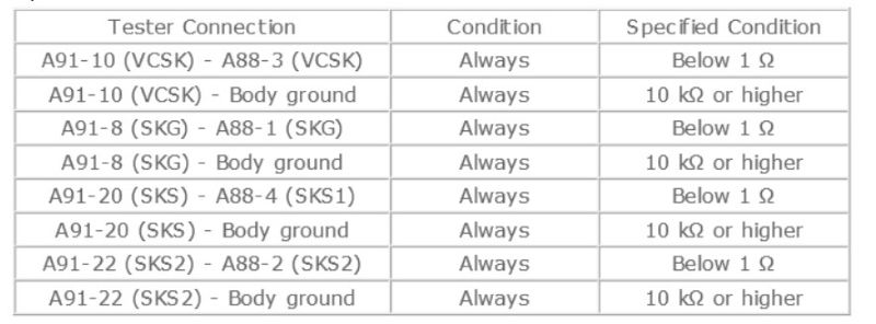 Kiểm tra dây nối và đầu nối