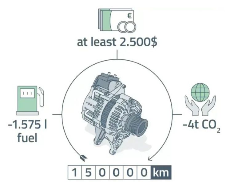 Lợi ích đối với người lái xe