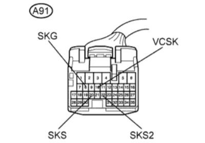 Mặt trước bó dây điện (Đến ECU ABS)