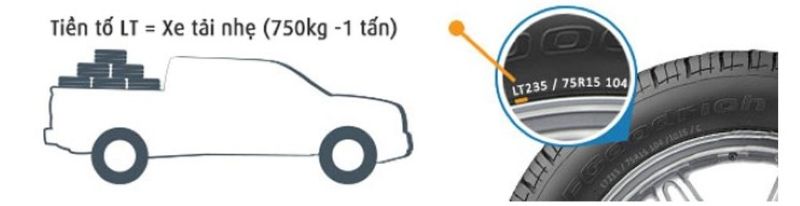 Một số ký hiệu trong lốp xe thường gặp
