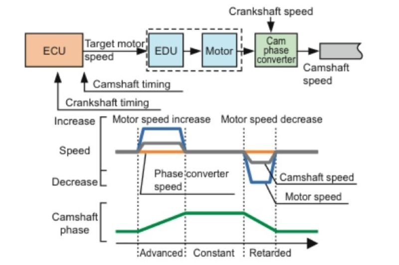 Nguyên lý hoạt động