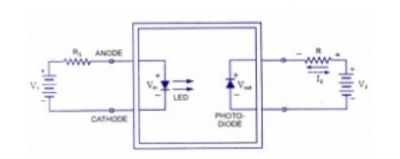 Nguyên lý hoạt động