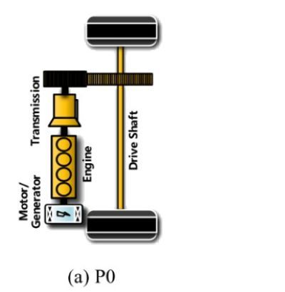 P0 — Belted Alternator Starter (BAS)