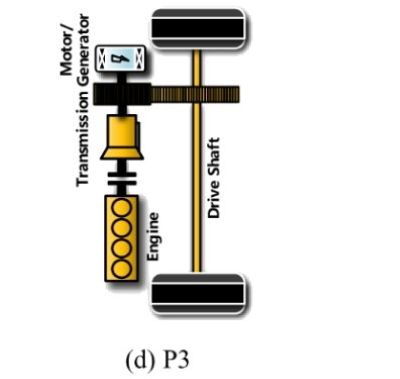 P3 — Motor sau hộp số