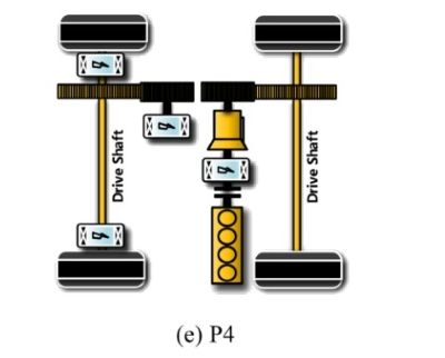 P4 — Motor cầu hoặc hub wheel