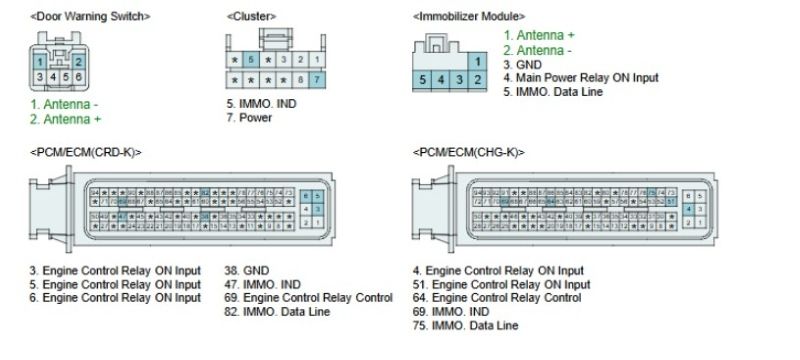 Quy trình kiểm tra mã lỗi P1691_2