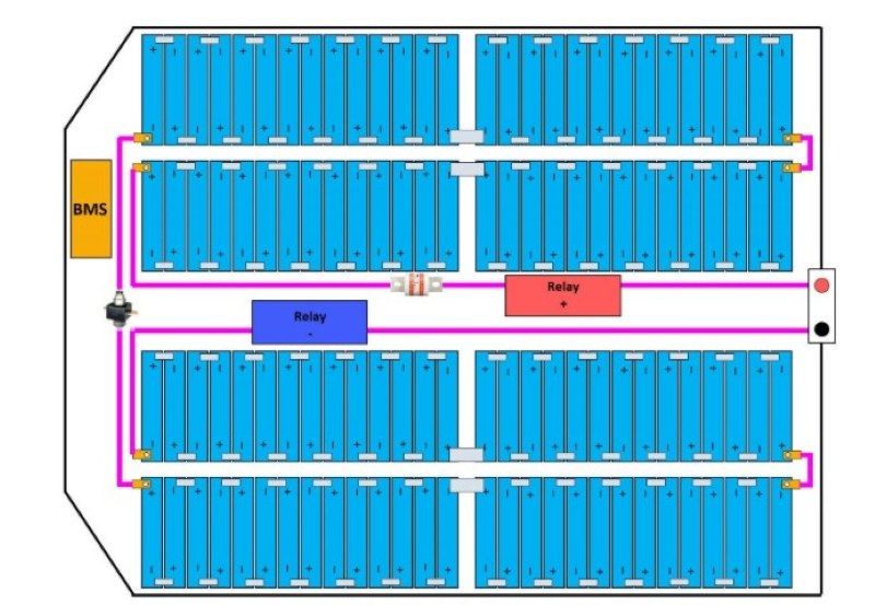 Sơ đồ lắp ghép chi tiết các Cell Pin