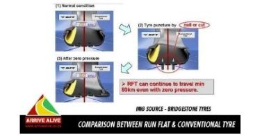 So sánh hiệu quả và sự an toàn khi lốp xịt (hết hơi) giữa lốp loại thường và lốp Runflat