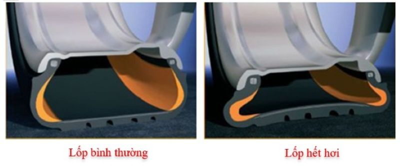 So sánh lốp Runflat khi lốp bình thường (đủ hơi) và khi bị hết hơi