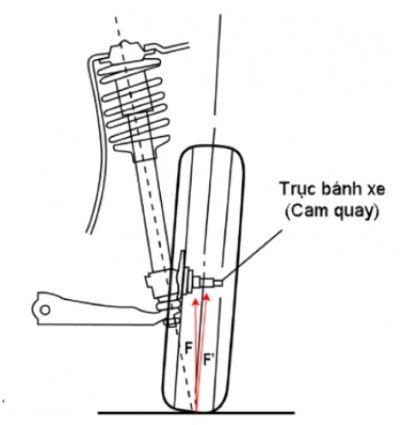 Tác dụng của góc Camber dương