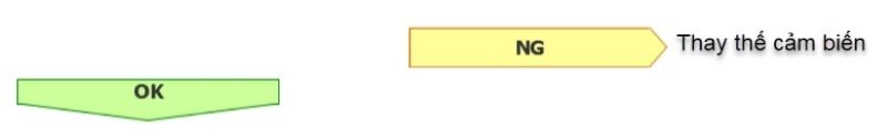 Thay thế cảm biến