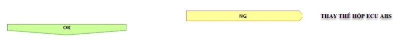 Thay thế hộp ECU ABS
