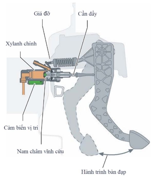 thiết kế của hệ thống phanh đỗ điện tử trên xe audi