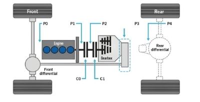 Tổng quan phân loại phụ của Parallel Hybrid