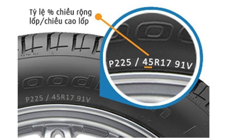 Tỷ lệ % chiều cao-chiều rộng lốp