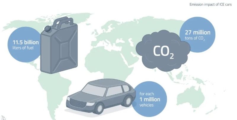 Vì sao lại cần Mild Hybrid