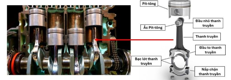 1.156 Thanh truyền và các chi tiết trên thanh truyền