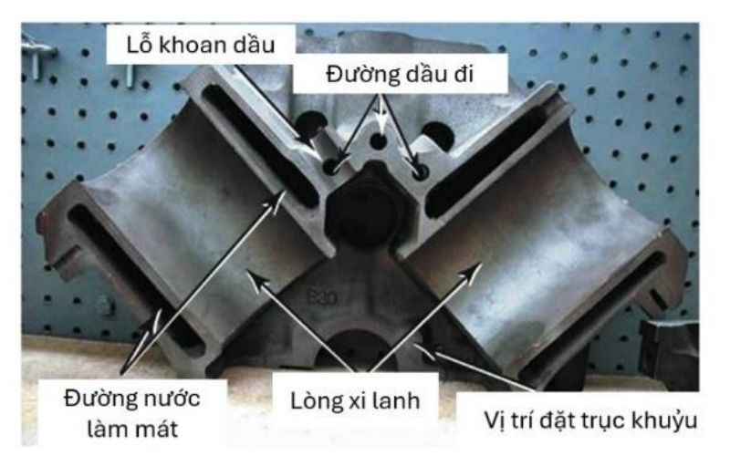 áo nước lòng xi-lanh