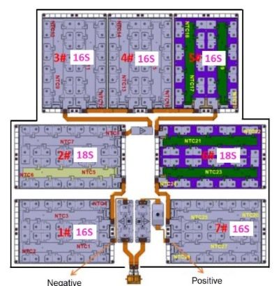 Bên trong khối Pin