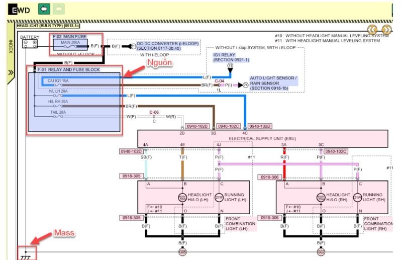 Bố cục mạch theo hướng dọc của Mazda