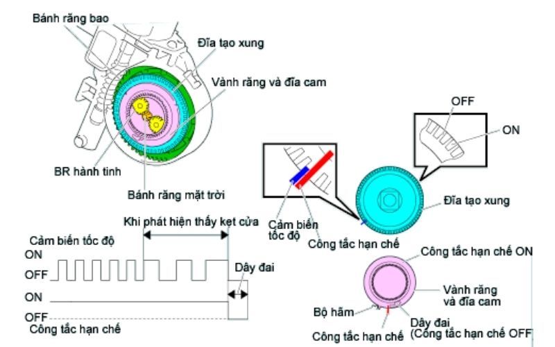 bộ điều khiển