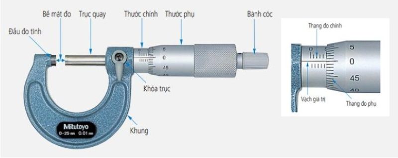 Các bước đo Panme