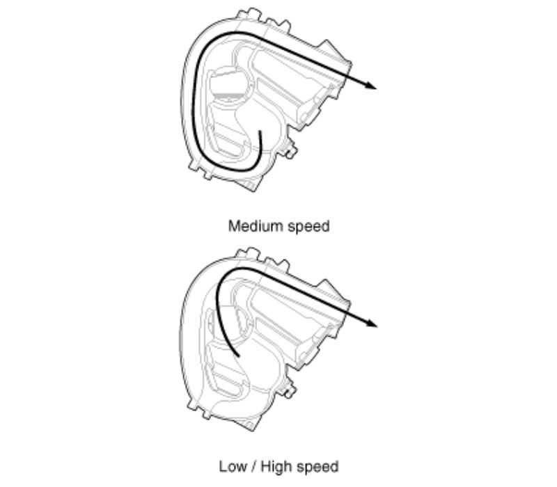 Các chế độ hoạt động của van VIS