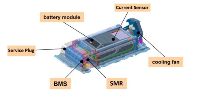Các thành phần của khối Pin