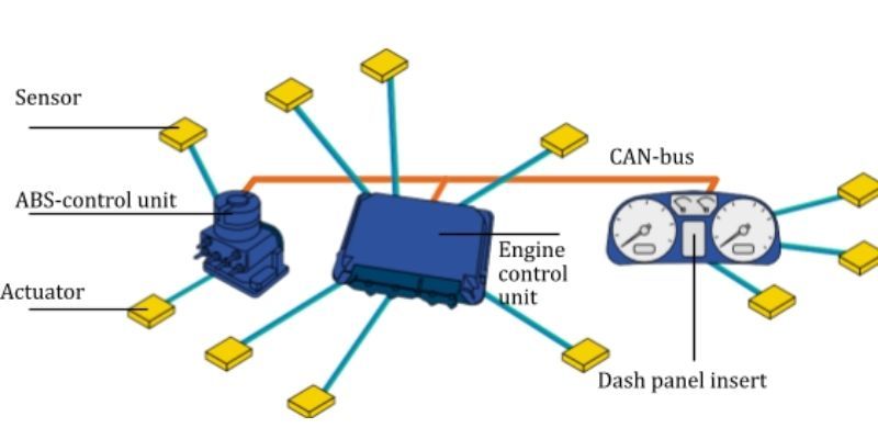 có khả năng chia sẻ dữ liệu nhanh, chính xác và đáng tin cậy.