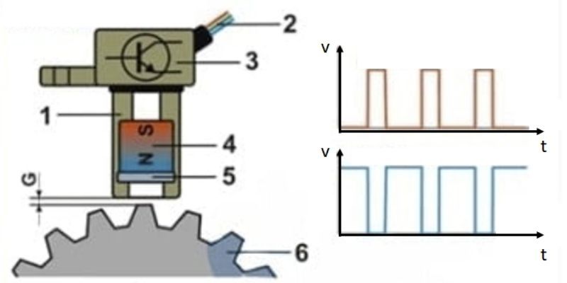 Cấu tạo cảm biến tốc độ trục đầu vào loại Hall