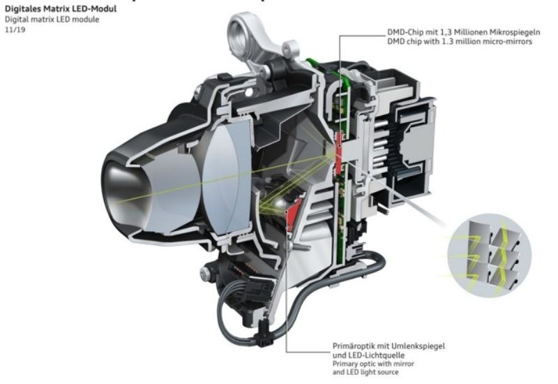 Cấu tạo chi tiết của hệ thống đèn.