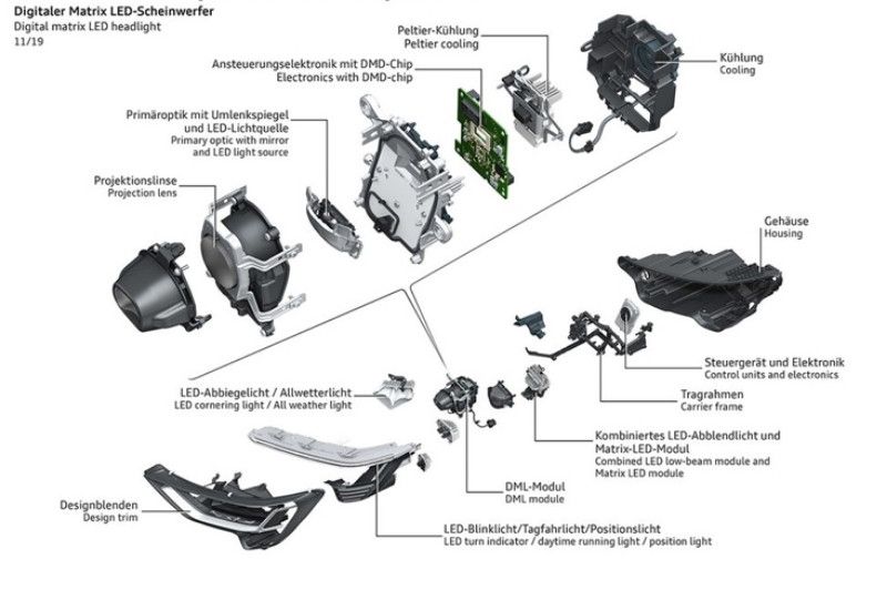 Cấu tạo chi tiết của hệ thống đèn