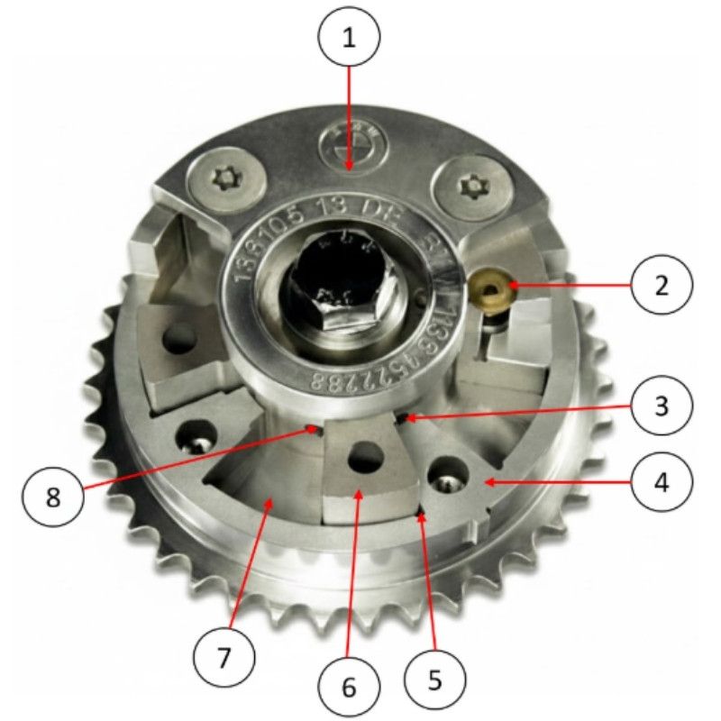 Cấu tạo chi tiết VANOS kiểu mô-tơ dao động