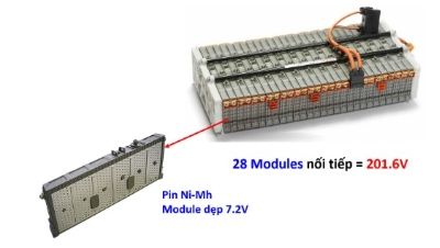 Cấu trúc lắp ghép lõi pin