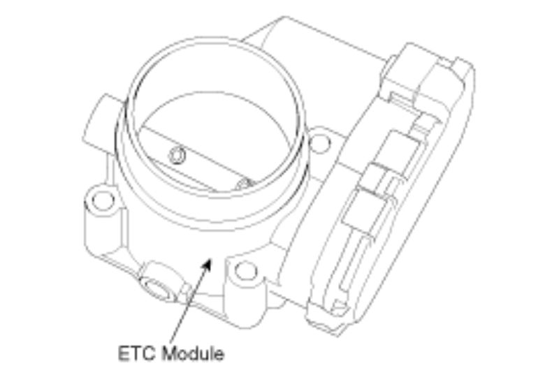 Cụm bướm ga điện tử