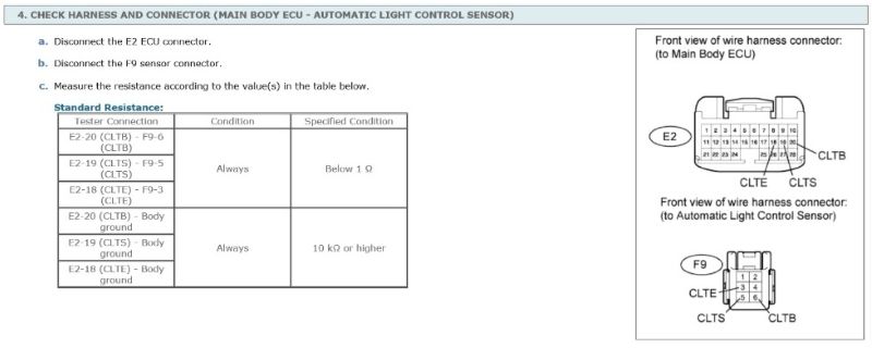 Đo các chân tại giắc