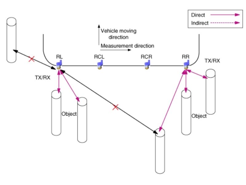 Đo trực tiếp từ 1 con cảm biến
