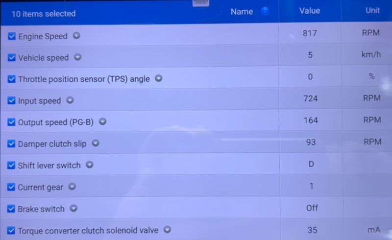 Dữ liệu của cảm biến tốc độ trục đầu vào hộp số tại chế độ khớp nối thủy lực