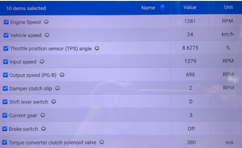 Dữ liệu của cảm biến tốc độ trục đầu vào hộp số tại thời điểm khóa biến mô