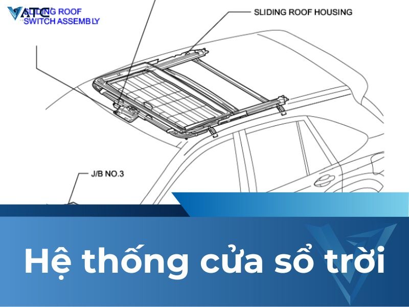 Hệ thống cửa sổ trời