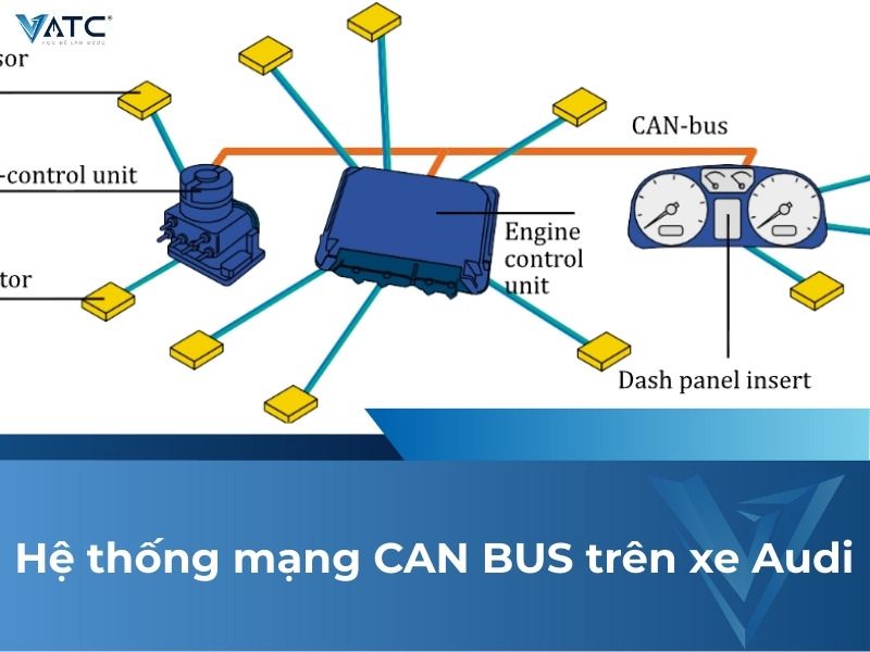 Hệ thống mạng CAN BUS trên xe Audi – Phần 1