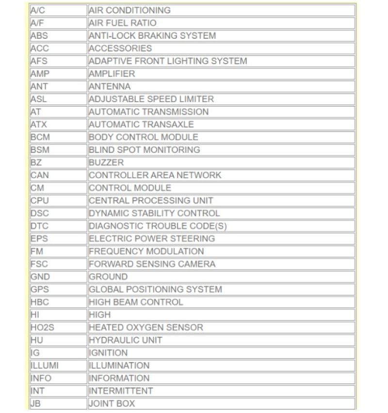Hình 1. Một số từ viết tắt trong phần mềm