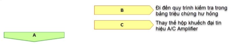 Kết quả đọc dữ liệu của cảm biến trên máy chẩn đoán