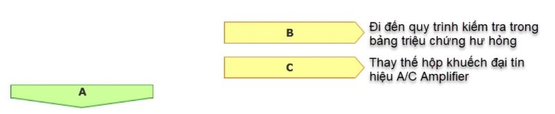 Kết quả kiểm tra hộp ECM