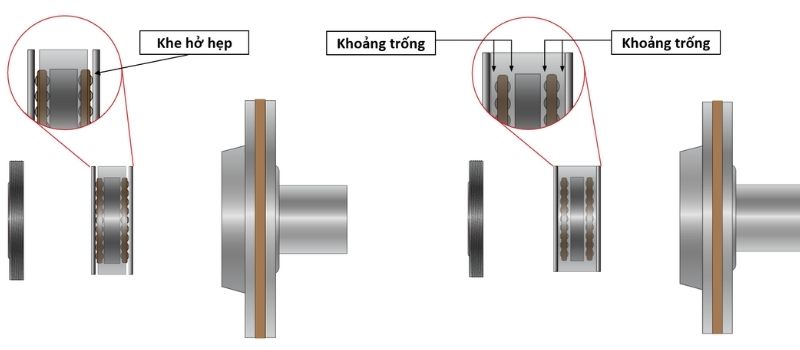 Khe hở giữ vòng bi và pít-tông quá hẹp và quá rộng